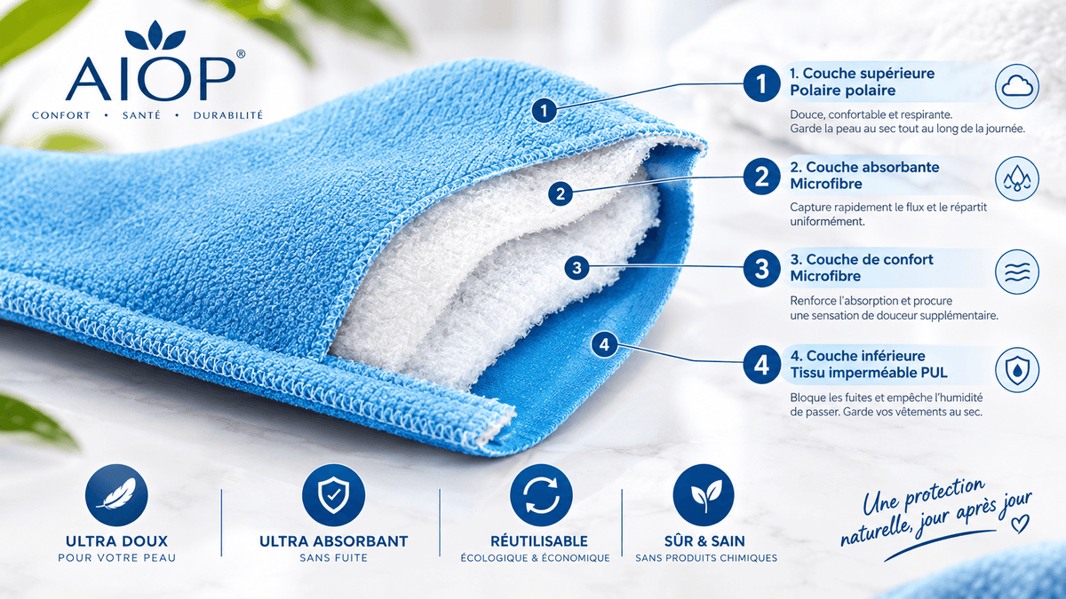 AIOpads – Offre Revendeurs & Grossistes | 6 Packs (30 Serviettes)